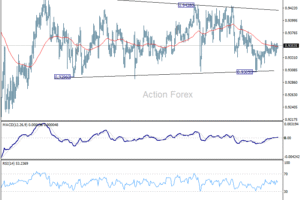 EUR/CHF Denný výhľad