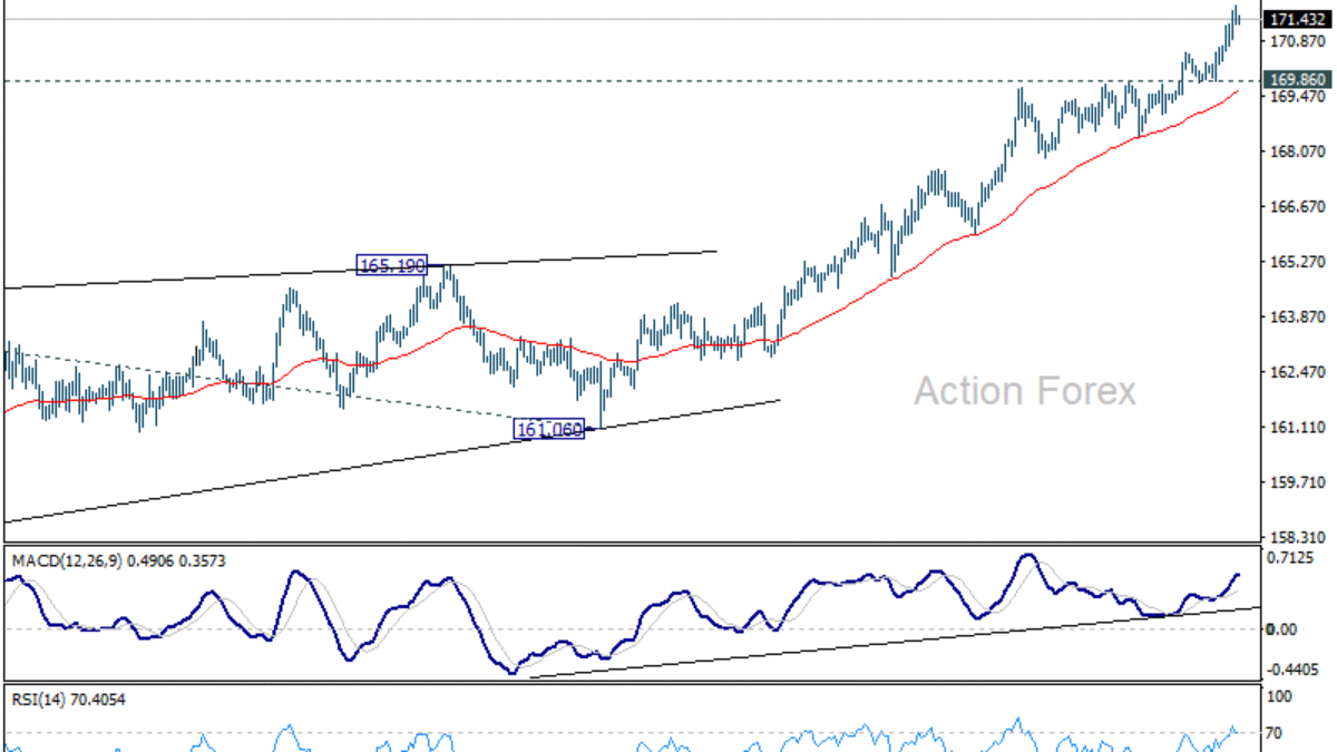 EUR/JPY denný výhľad