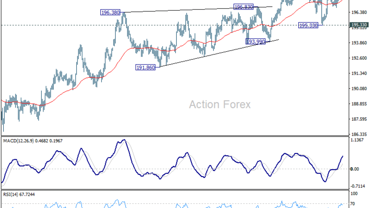 GBP/JPY Denný výhľad