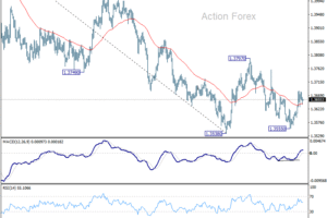 USD/CAD denný výhľad