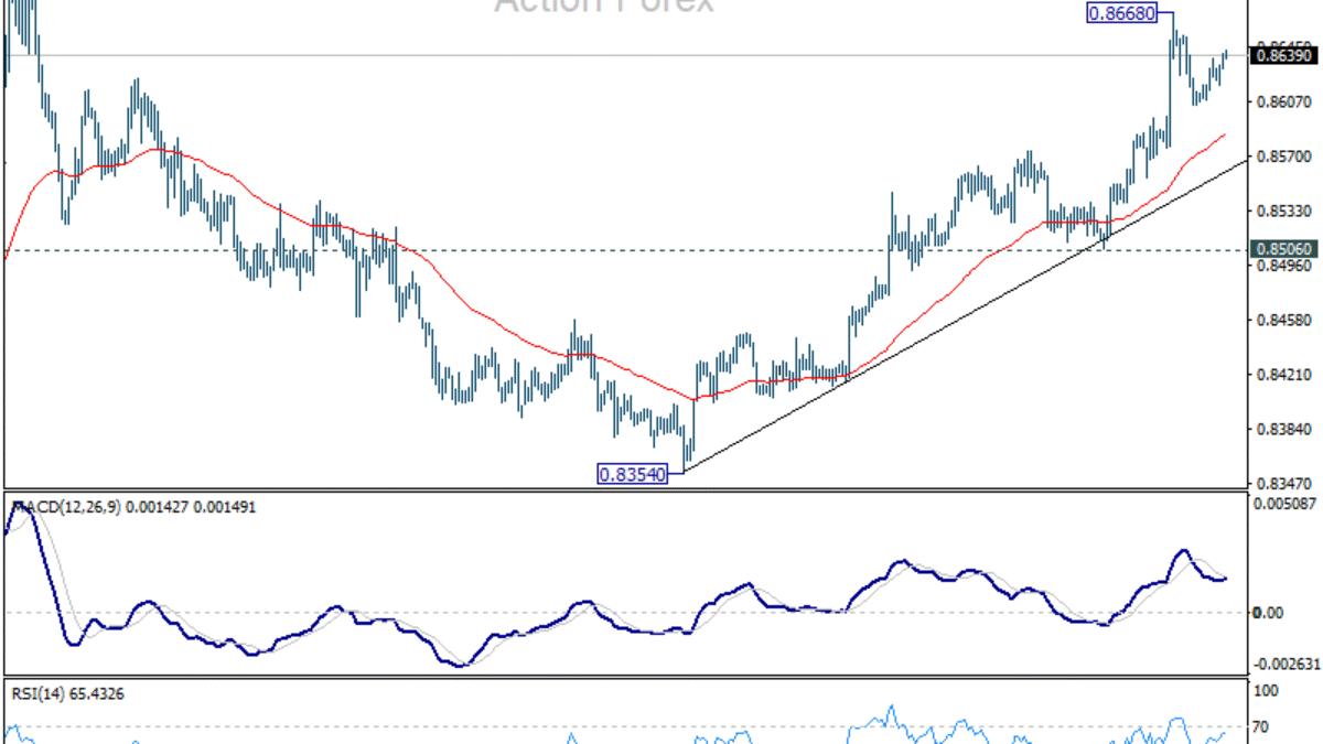 EUR/GBP Denný výhľad EUR/GBP Denný výhľad