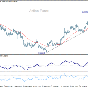 EUR/GBP Denný výhľad