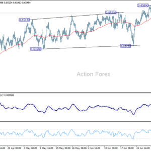 AUD/USD Týždenný prehľad