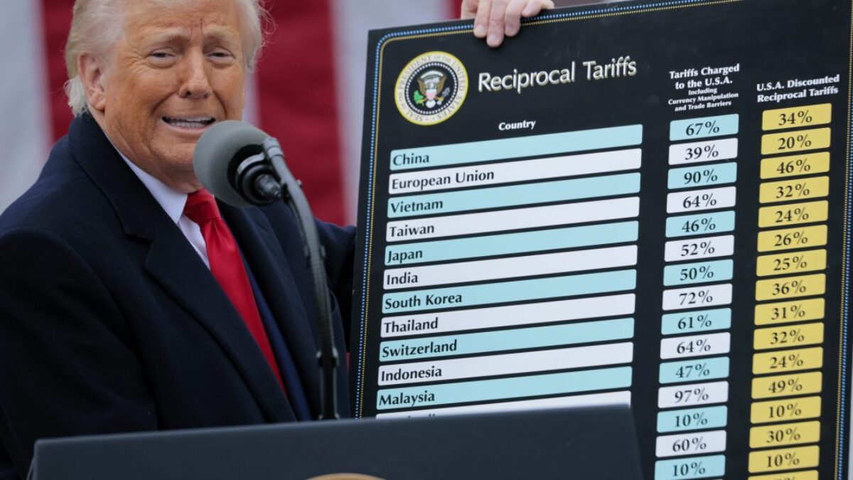 Top analytik tvrdí, že termín Trumpových ciel na 9. júla spôsobuje trhovú úzkosť.