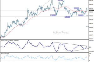 EUR/GBP: Týždenný výhľad