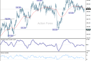 Týždenný výhľad GBP/JPY