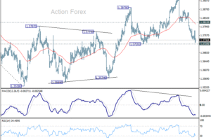 Týždenný výhľad USD/CAD