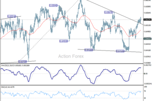 Týždenná správa AUD/USD