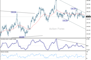USD/JPY: Týždenný výhľad