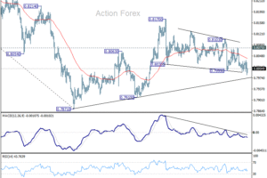 Týždenný výhľad USD/CHF