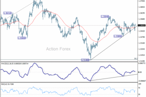 Týždenný výhľad GBP/USD