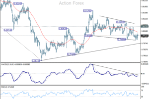 USD/CHF Poludňajší Výhľad