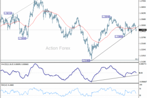 GBP/USD: Poludňajší výhľad