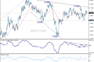 EUR/USD: Poludňajší výhľad