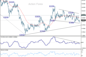USD/CHF: Poludňajší výhľad