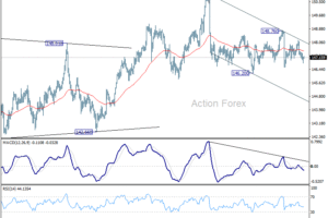 USD/JPY: Poludňajší výhľad