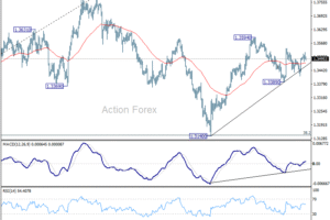 GBP/USD – Poludňajší výhľad