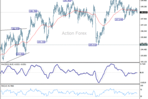 Denný výhľad GBP/JPY