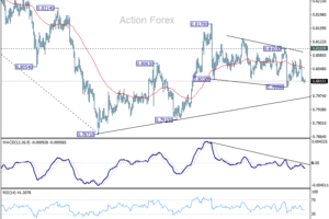 Denný výhľad pre USD/CHF