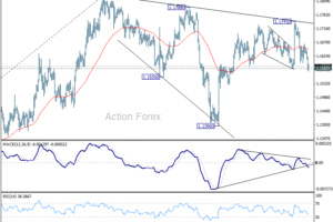 EUR/USD: Poludňajší výhľad