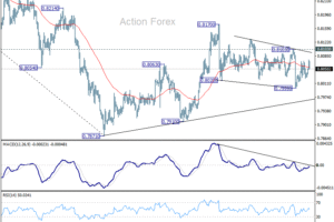 USD/CHF: Poludňajší výhľad