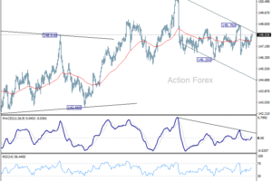 USD/JPY – Poludňajší výhľad