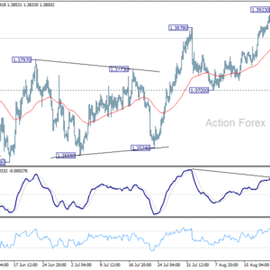 USD/CAD Denný výhľad