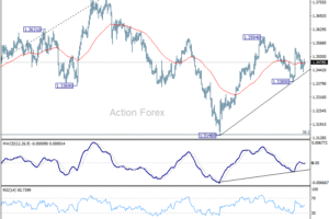 GBP/USD – Poludňajší výhľad