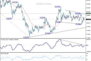 USD/CHF: Poludňajší výhľad