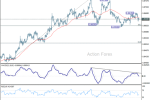 EUR/GBP Denný Výhľad