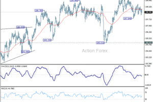 GBP/JPY: Denný výhľad