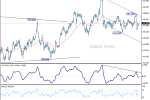 USD/JPY – Poludňajší výhľad