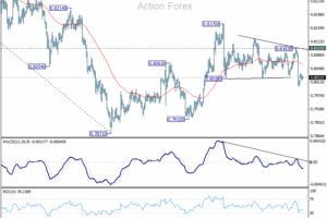 USD/CHF: Poludňajší výhľad