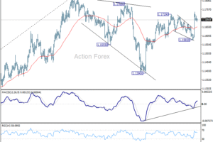 EUR/USD: Poludňajší výhľad