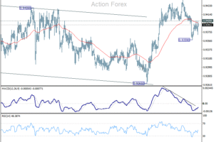 EUR/CHF Týždenný výhľad