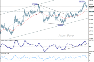 EUR/AUD: Týždenný výhľad