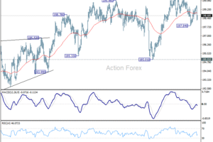 Týždenný výhľad GBP/JPY