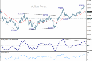 Týždenný výhľad USD/CAD