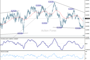 Týždenná správa AUD/USD