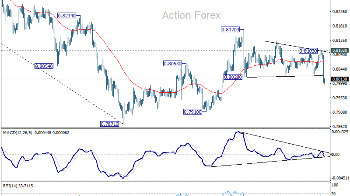 USD/CHF – Týždenný výhľad