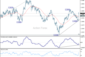 Týždenný výhľad GBP/USD