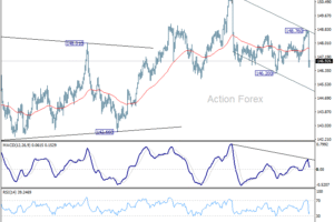 USD/JPY: Týždenný výhľad