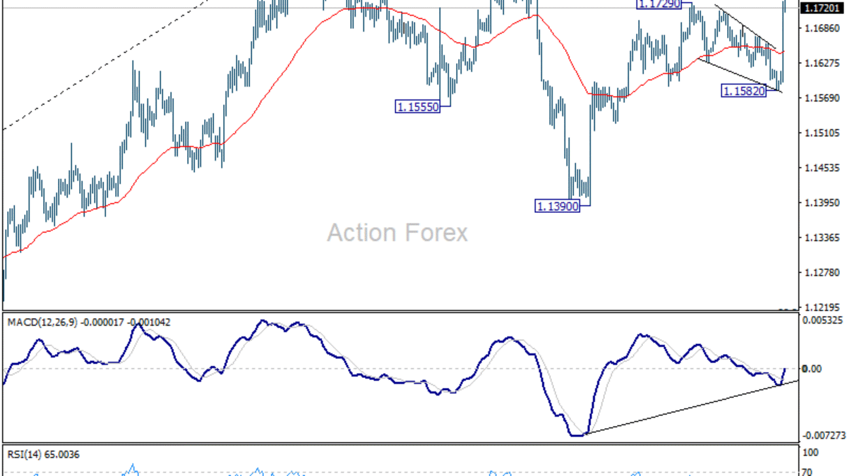 Týždenný výhľad EUR/USD