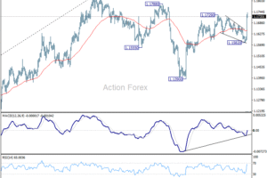 Týždenný výhľad EUR/USD