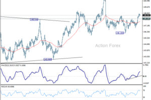 USD/JPY: Poludňajší výhľad
