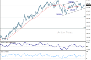EUR/JPY – Denný výhľad