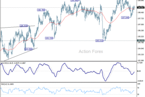 Denný výhľad pre GBP/JPY