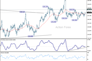 USD/JPY – Poludňajší Výhľad