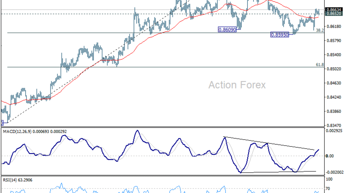Denný výhľad EUR/GBP Denný výhľad EUR/GBP