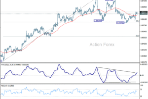 Denný výhľad EUR/GBP